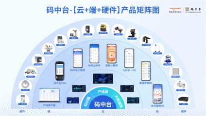 浙江省數(shù)字化轉(zhuǎn)型盛會圓滿落幕，超級碼科技股份再獲“場景型”服務(wù)商殊榮