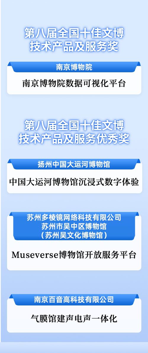 數(shù)字科技賦能文博創(chuàng)新，江蘇四項(xiàng)目入選全國(guó)十佳獲評(píng)優(yōu)秀數(shù)字技術(shù)服務(wù)